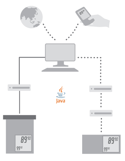 how mariella pricing works